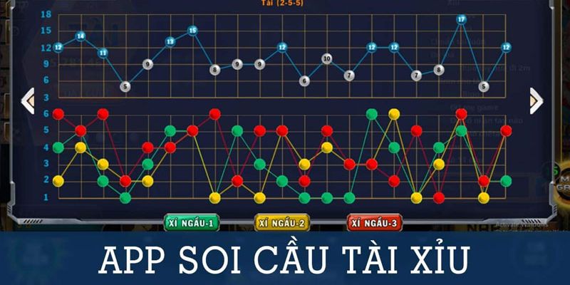 App soi cầu Tài Xỉu là ứng dụng được phát triển để hỗ trợ người chơi